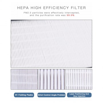 Filter Element + Filter Cotton Replacement for Kaisi K-1811 Mini Dust Free Room